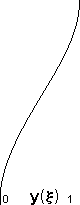 plotcurve